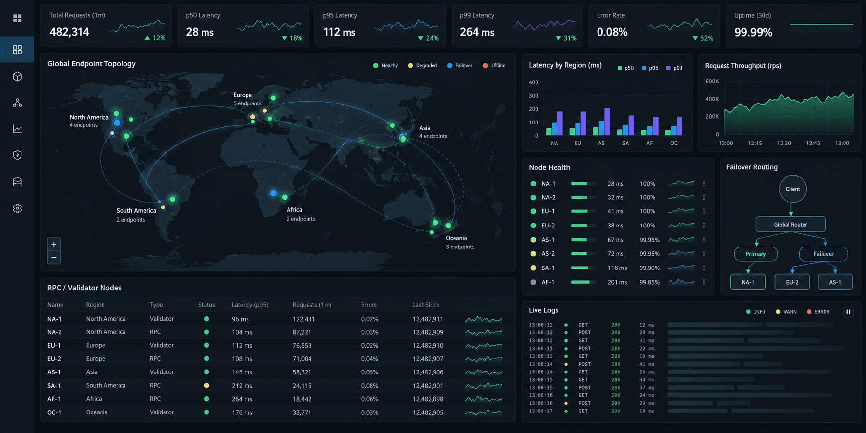 Apps & Infra software interface